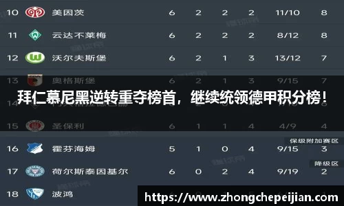 拜仁慕尼黑逆转重夺榜首，继续统领德甲积分榜！