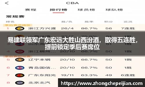 易建联领军广东宏远大胜山西汾酒，取得五连胜，提前锁定季后赛席位