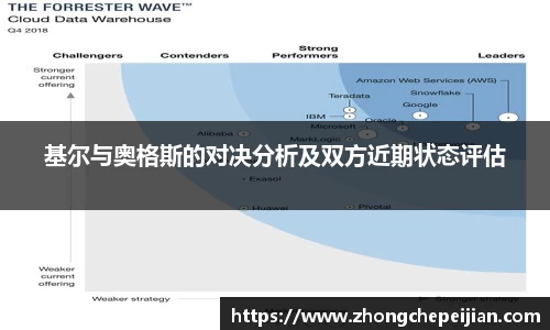 基尔与奥格斯的对决分析及双方近期状态评估